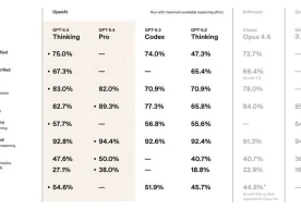 Сунъий интеллект соҳасидаги етакчи ОпенАИ компанияси