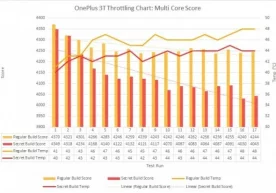 ХDА форуми фойдаланувчилари OnePlus 3Т ва Meizu Pro 6