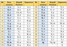 Алифбо ислоҳоти халқни саводсиз қиладими? фото