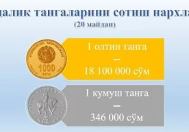 Ўзбекистон Республикаси Марказий банки 20 май кунидан