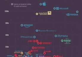 2025-йилда молиявий кўрсаткичлар бўйича энг юқори