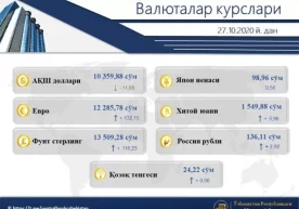 Markaziy bank xorijiy valyutalarning so‘mga nisbatan yangi