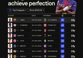 Футбол статистикаси билан шуғулланувчи нуфузли Sofascore