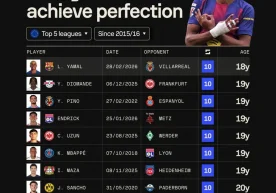 Футбол статистикаси билан шуғулланувчи нуфузли Sofascore