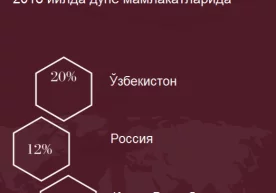 ҚҲТБТ порталида Ўзбекистон Республикаси солиқ тизимини