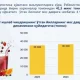 Ўзбекистонда мевали шарбатлар ишлаб чиқариш ҳажми 41,3