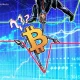 On Saturday, the price of Bitcoin (BTC) dropped to its