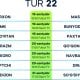 22-tur to‘rt kunlik marafon shaklida o‘tadi: 18–21