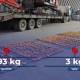 An attempt to illegally smuggle nearly 600 kilograms of