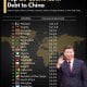 Xitoydan qarzdor bo‘lgan davlatlar ro‘yxati yangi