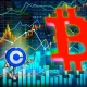 Coinbase birjasidagi Bitcoin (BTC) talabi bozor