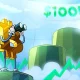 Le prix du Bitcoin