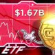 Crypto investment products recorded losses for the third