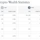 In 2025, as a result of growth in the crypto market, the