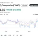 As tensions in the Middle East escalate, the stock market