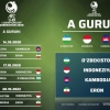 O‘zbekiston yoshlar terma jamoasining Osiyo chempionatidagi o‘yinlari taqvimi