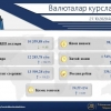 O‘zbekistonda dollarning rasmiy kursi pasaydi