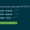 Расман!!! Ўзбекистонда долларнинг курси 8100 сўм этиб белгиланди