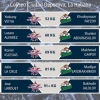 Эртага бокс!!! “Cuba Domadores” – “Uzbek Tigers” жуфтликлари билан танишинг