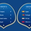 JCh—2018. 1/8 finalning ilk juftliklari ma’lum: Urugvay — Portugaliya, Ispaniya — Rossiya