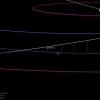 Yerga asteroid yaqinlashayotgani haqidagi mish-mishlarga munosabat bildirildi