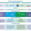 Ўзбекистон сиёсий партияларининг асосий фарқлари ҳақида инфографика
