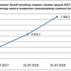 Ўзбекистонда онлайн тўловлар ҳажми кескин ошмоқда