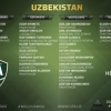 Купер ЖЧ-2022 йўлидаги илк ўйин олдидан йиғинга чақирган футболчилар рўйхати
