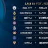 EChL 1/8 finali qur’asi. «Arsenal» - «Bavariya», «PSJ» - «Barselona» va «Real» - «Napoli» to‘qnashuvi bo‘ladi