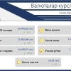 Ўзбекистонда долларнинг расмий курси яна пастлади