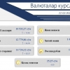 Ўзбекистонда долларнинг расмий курси яна кўтарилди