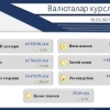 Ўзбекистонда долларнинг расмий курси яна пастлади