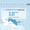 O‘zbekistonda internet tezligi o‘sayotgani qayd etildi