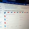 O‘zbekiston tashqi ishlar vazirligining virtual qabulxonasi ish boshladi