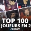 L’Equipe нашри рейтингида Роналду кучли учликка кира олмади