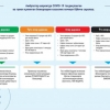 Коронавирус беморлари қандай сараланади? (инфографика)
