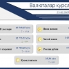O‘zbekistonda dollarning rasmiy kursi yana ko‘tarildi