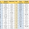 Alifbo islohoti xalqni savodsiz qiladimi?