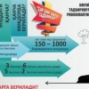 “Har bir oila — tadbirkor”: Imtiyozli kredit qanday olinadi? (infografika)