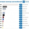 GM Uzbekistan ўзи ишлаб чиқарадиган автомобиллар ранглари ҳақидаги қизиқарли фактларни эълон қилди