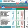 Бугун кимларда коронавирус аниқланди?