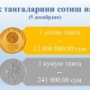 Эсдалик тангаларнинг 2018 йил 5 декабрдан амалда бўладиган нархлари