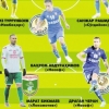 Oliy Liga-2017: Mavsum ramziy jamoasidan qaysi futbolchilar o‘rin oldi?