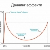 Даннинг эффекти ёхуд Мистер Аҳмоқлар ҳақида...