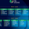 U-16 Osiyo chempionati saralash musobaqasiga qur’a tashlandi