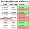 Yangi yil bayrami arafasida o‘zbekistonliklar necha kun dam olishadi?