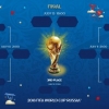 ЖЧ—2018. 1/8 финалнинг барча жуфтликлари маълум бўлди