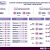 Markaziy saylov komissiyasi deputatlikka nomzodlarni ro‘yxatga oldi