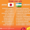 U-23 Осиё чемпионати чорак финал. Япония – Ўзбекистон таркиби эълон қилинди