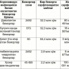 Ўзбекистонда COVID-19 беморлари ва карантинга олинганлар учун 200 млрд сўмдан ортиқ маблағ сарфланди
